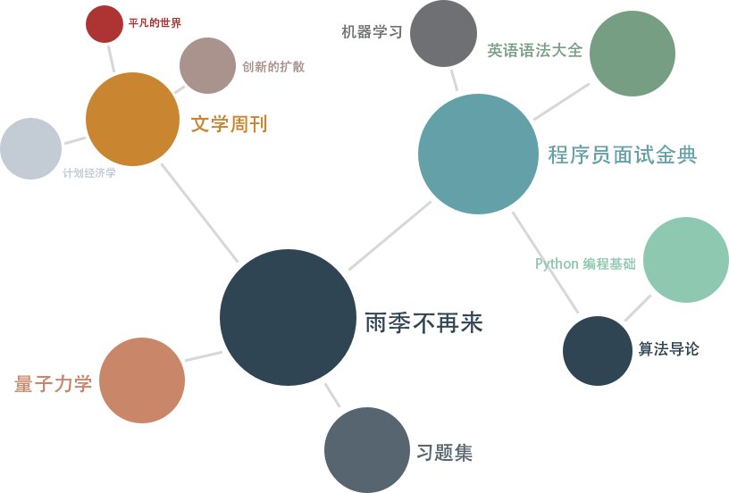 古今中外文学名篇拔萃